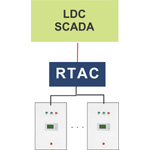 LDC SCADA